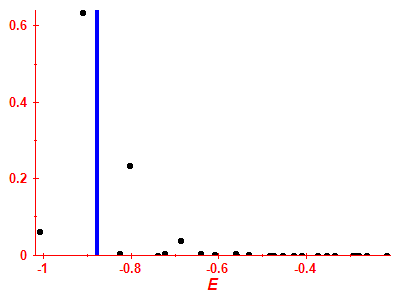 Strength function